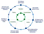 Preprint on a Policy roadmap for sustainable and just land systems