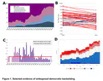 New ERC project on land use, sustainability, and democratic backsliding, with preprint