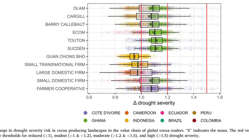 New study on Deforestation and climate risk hotspots in the global cocoa value chain