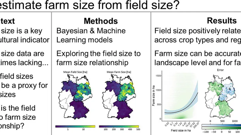 Do large fields belong to large farms? New paper with a quantitative exploration.