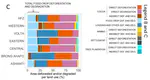 Preprint, direct and indirect deforestation in Ghana driven by cocoa, mining, plantations, settlements, and food crops and logging