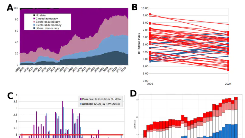 New ERC project on land use, sustainability, and democratic backsliding, with preprint