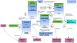 Preprint on 'A theory of change of supply chain transparency for sustainability'